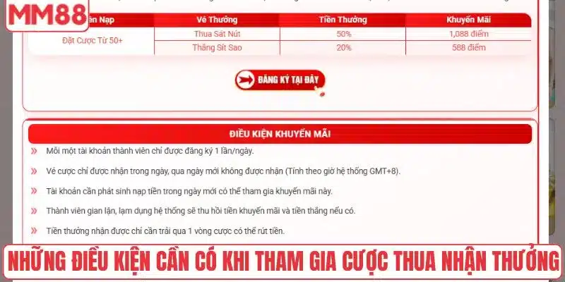 Những điều kiện cần có khi tham gia cược thua nhận thưởng